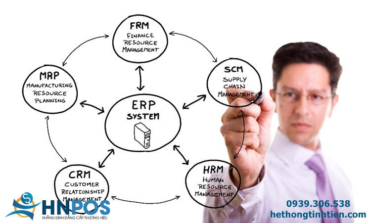 phần mềm quản lý ERP